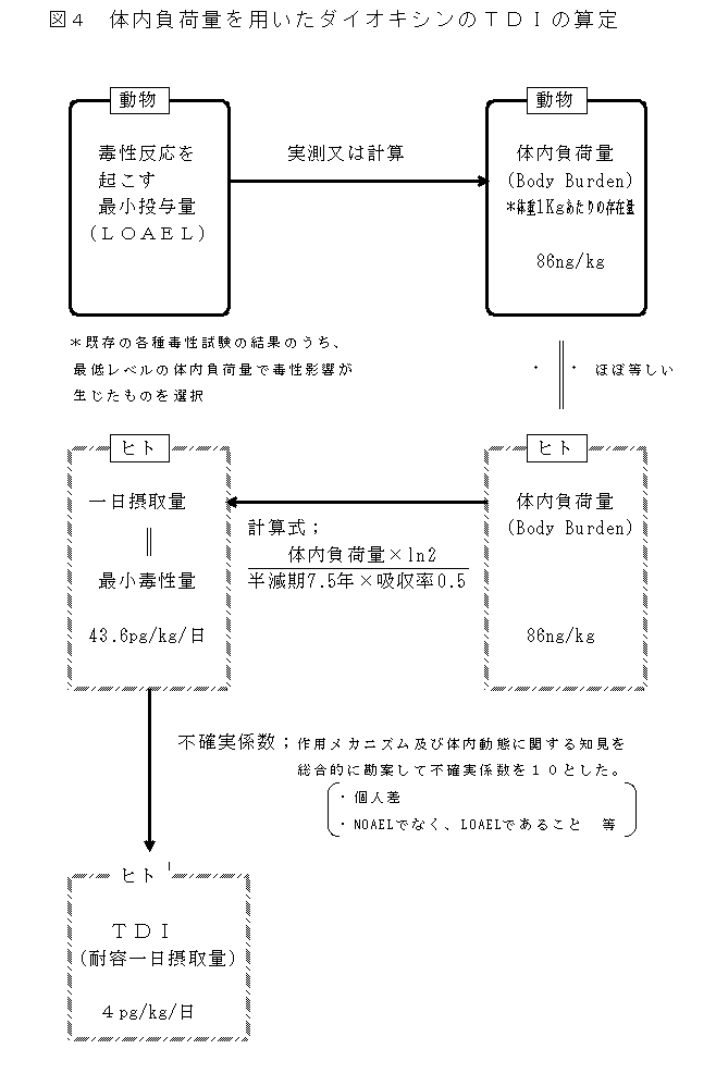 図