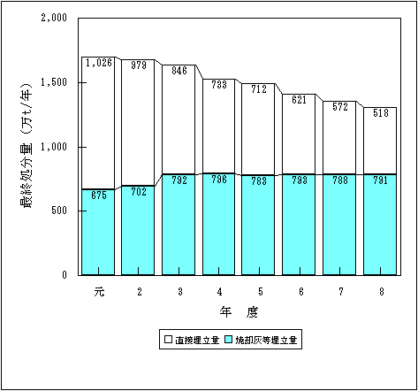 図