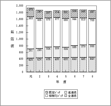 図