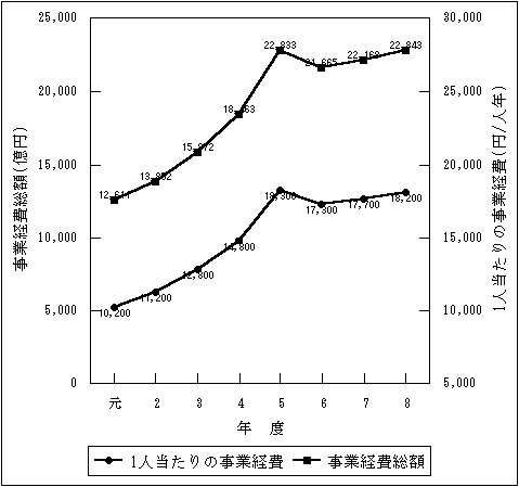 図