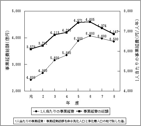 図