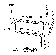 図