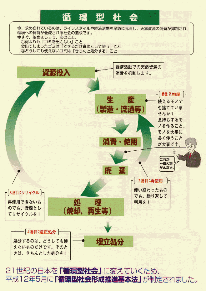 第50回 公益財団法人廃棄物・3R研究財団・田中勝理事長に聞く
