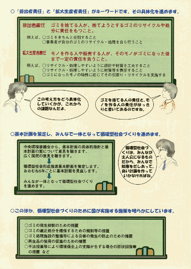 循環型社会への挑戦