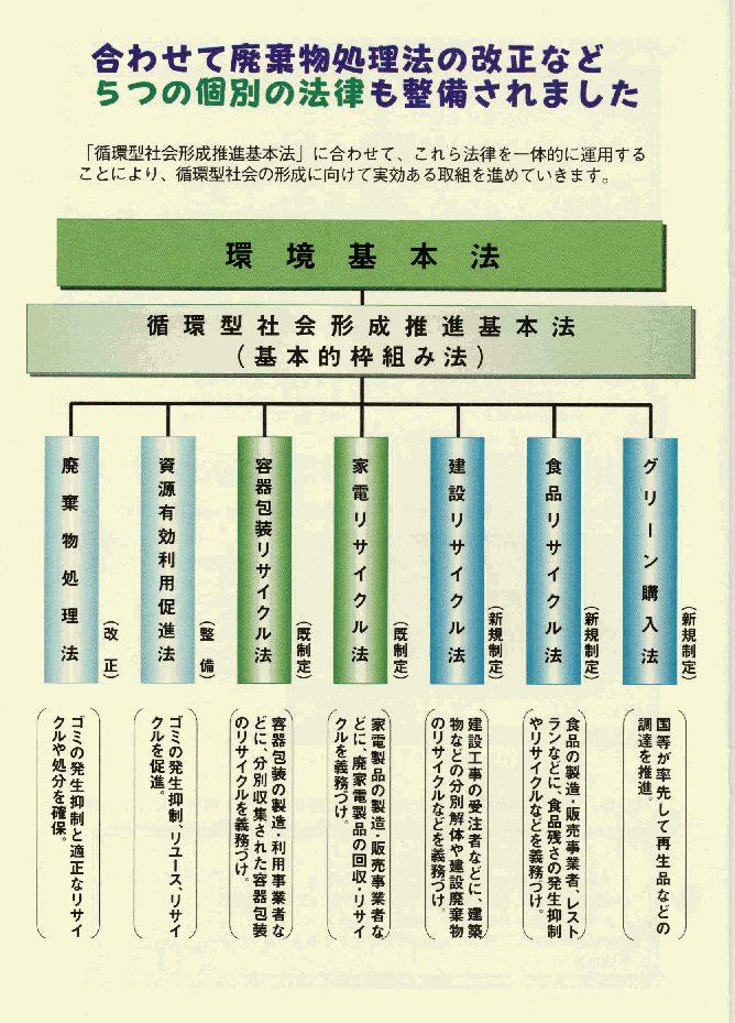 【数々のアワードを受賞】 循環型社会への挑戦 雑学、知識