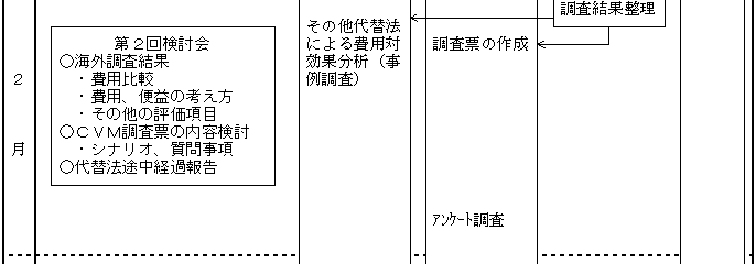 ＰＣＢ廃棄物処理事業評価検討会スケジュール