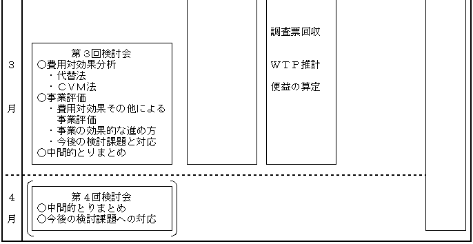 ＰＣＢ廃棄物処理事業評価検討会スケジュール