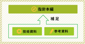 指針の構造図