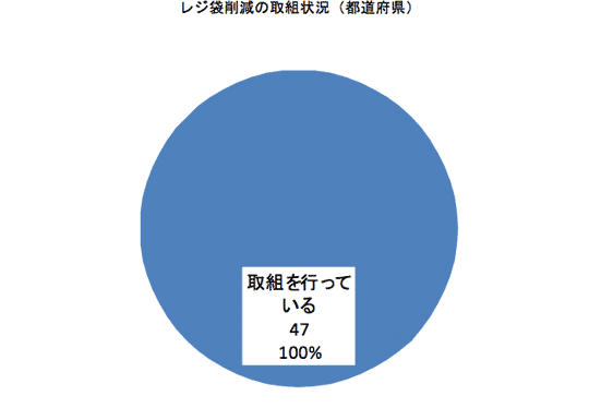 図