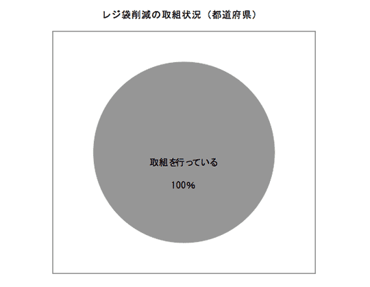 図