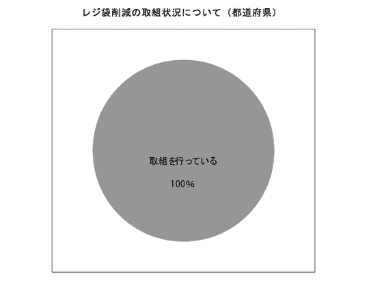 図