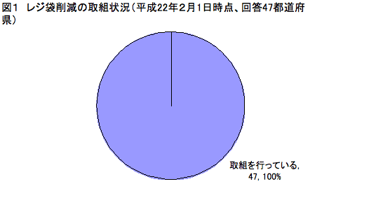 図