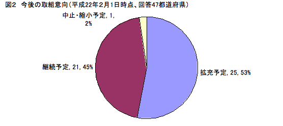 図