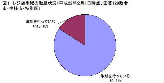 図