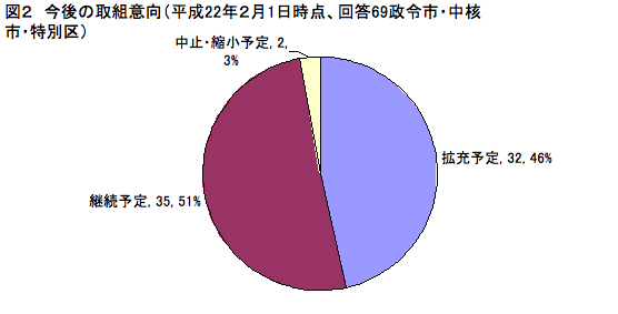 図