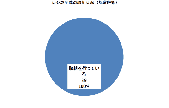 図