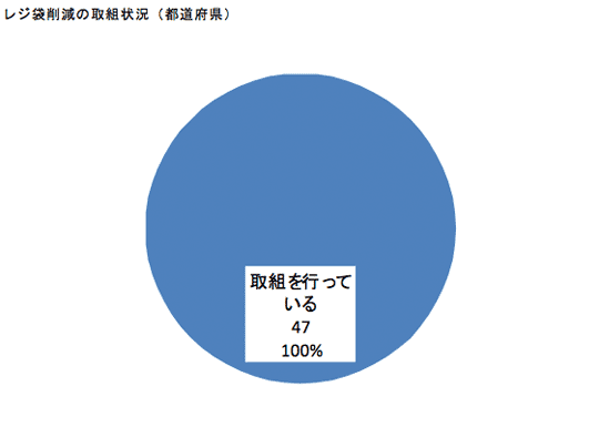 図