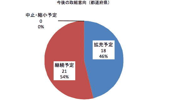 図