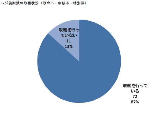 図