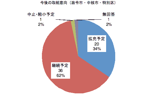 図