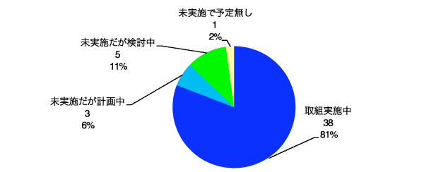 図