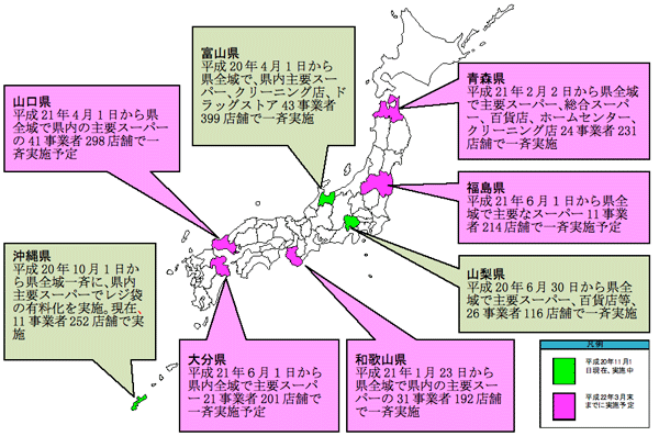 図