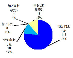 図