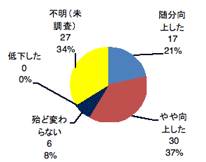 図