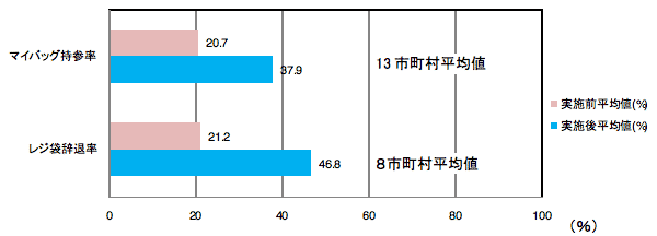 図