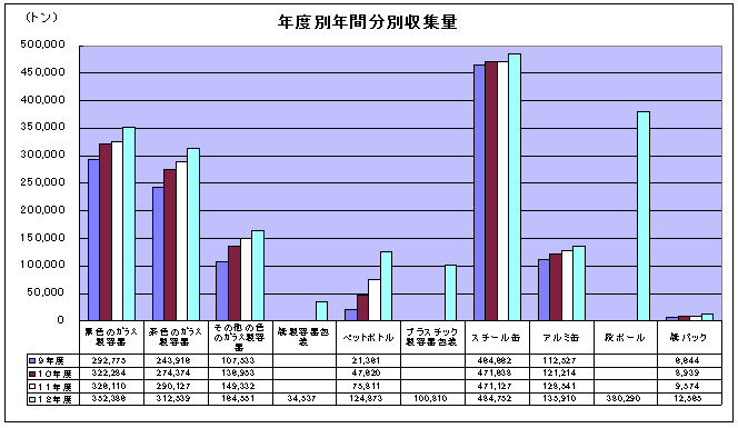 図1