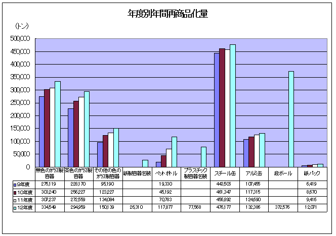 図2