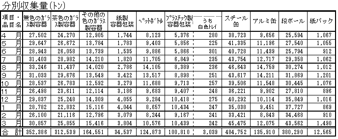 図6