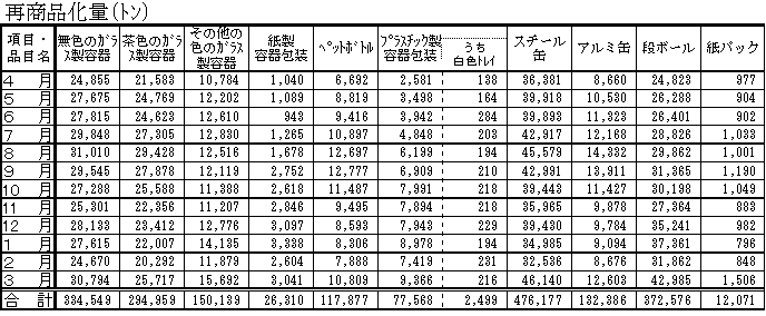 図5