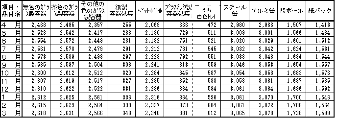 図4