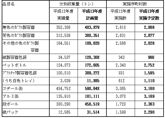 図3