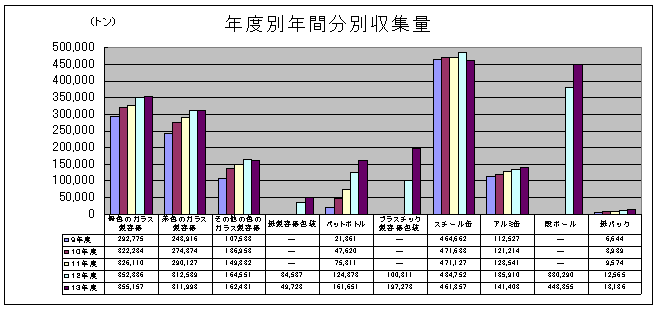 図1