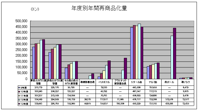 図2