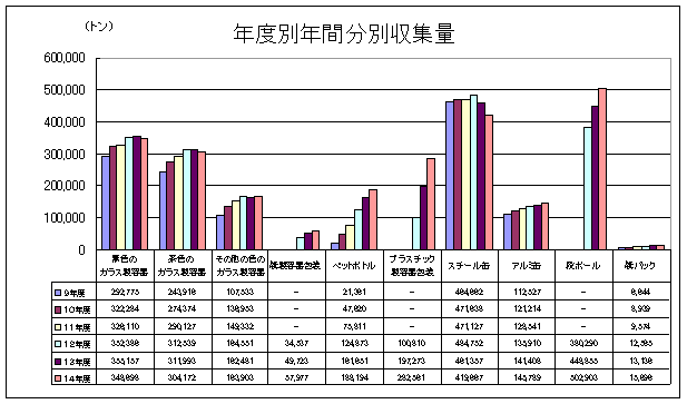 図1