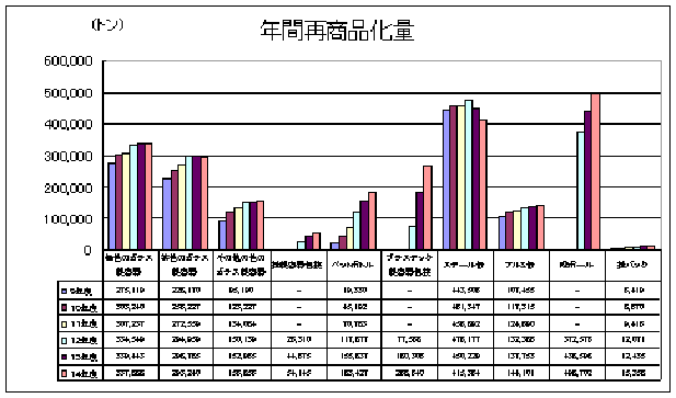 図2