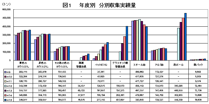 図1