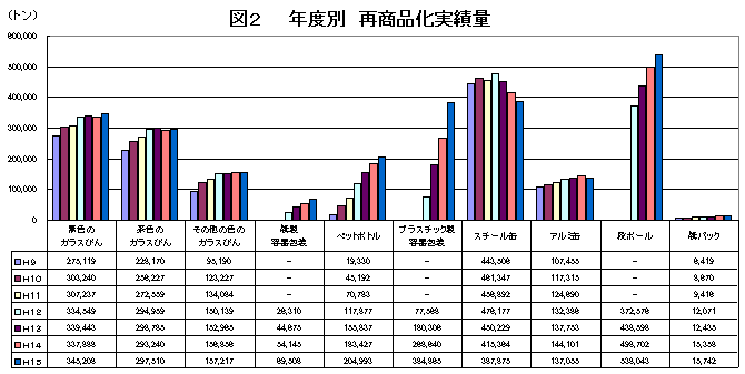 図2