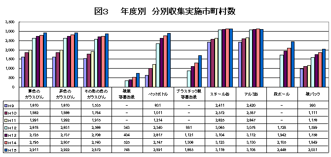 図3