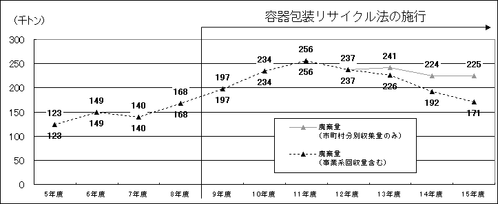 図5