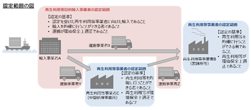 認定範囲