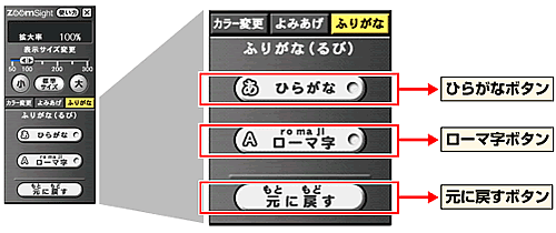 画像：コントローラー　ふりがな機能の説明図