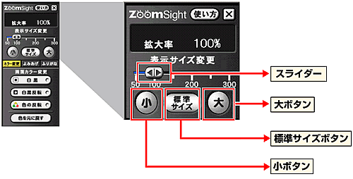 画像：コントローラー　表示サイズ変更機能の説明図