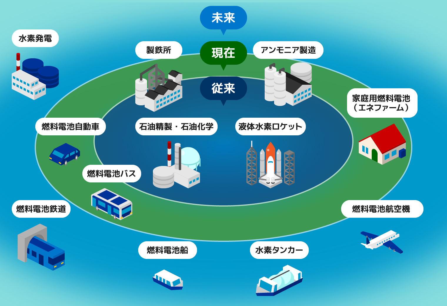 水素利用シーン