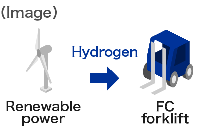 Image of hydrogen utilization01