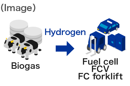 Image of hydrogen utilization02