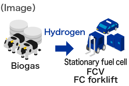 Image of hydrogen utilization02